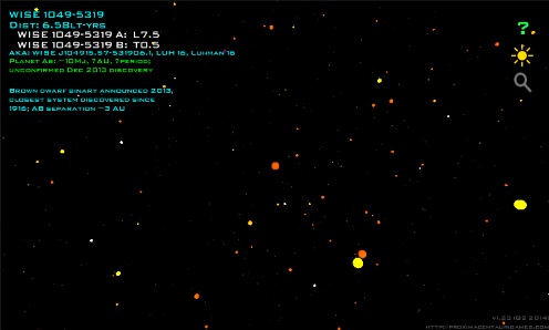 view of WISE 1049-5319